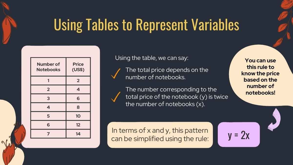 Dependent and Independent Variables Math Lesson for Middle School - diapositiva 11