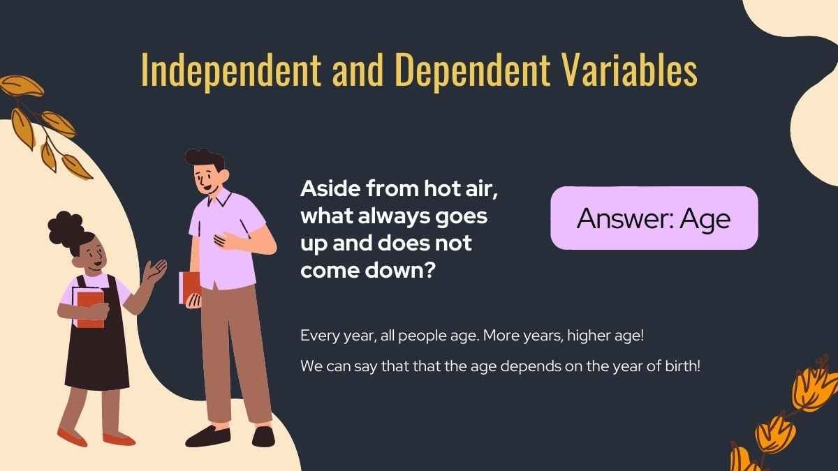 Dependent and Independent Variables Math Lesson for Middle School - slide 5