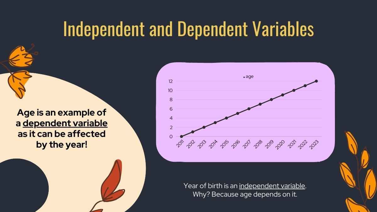 Dependent and Independent Variables Math Lesson for Middle School - slide 6