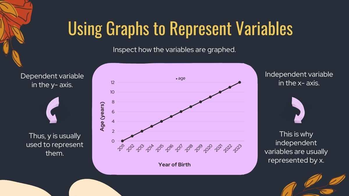 Dependent and Independent Variables Math Lesson for Middle School - diapositiva 8