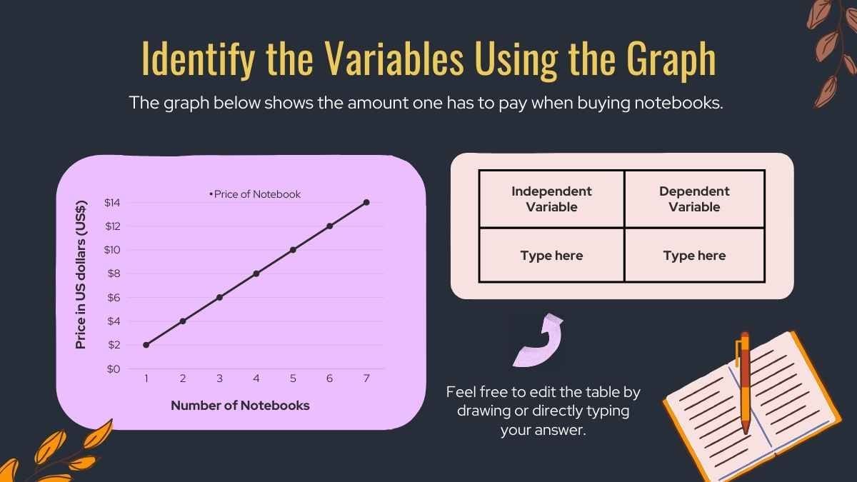 Dependent and Independent Variables Math Lesson for Middle School - slide 9