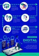 Slides Carnival Google Slides and PowerPoint Template Digital Transformation Journey Infographic 1