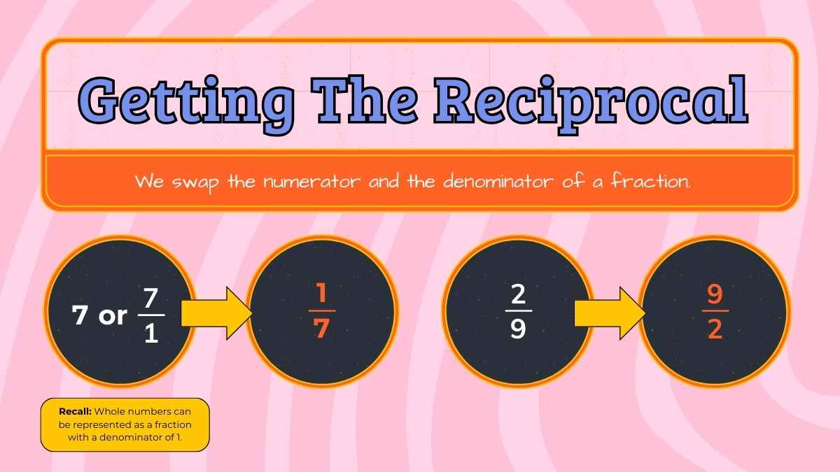 Dividing Fractions by Fractions Lesson for Elementary - slide 6