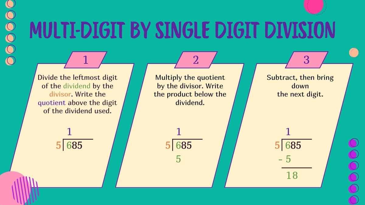 Division of Multi-Digit Numbers Math Lesson for Elementary - slide 4