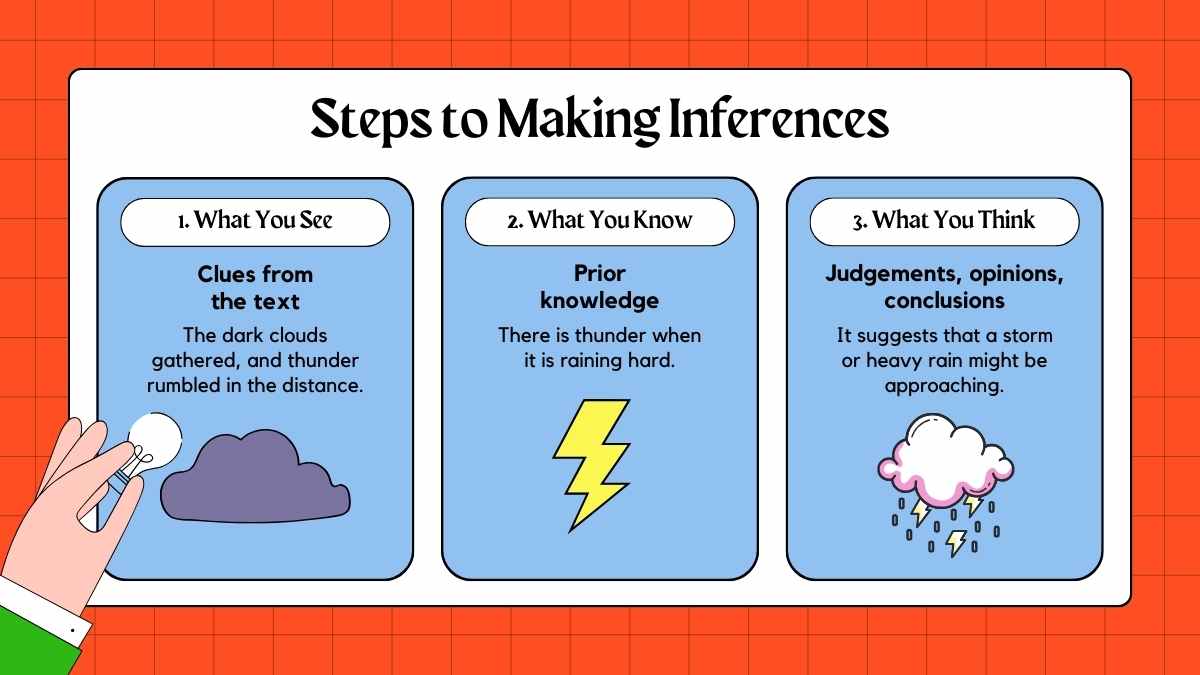 Drawing Inferences Lesson for Middle School - slide 9