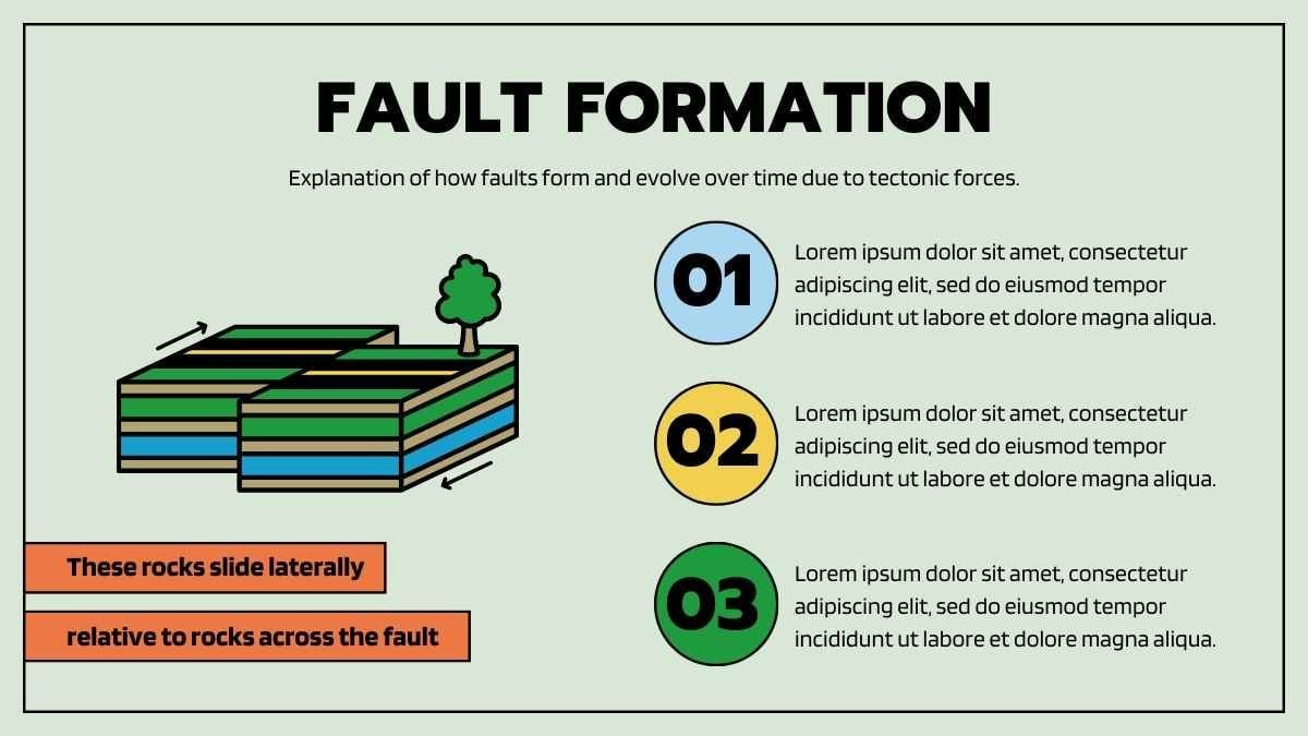 Earthquakes and Faults Science Lesson for Middle School - slide 14