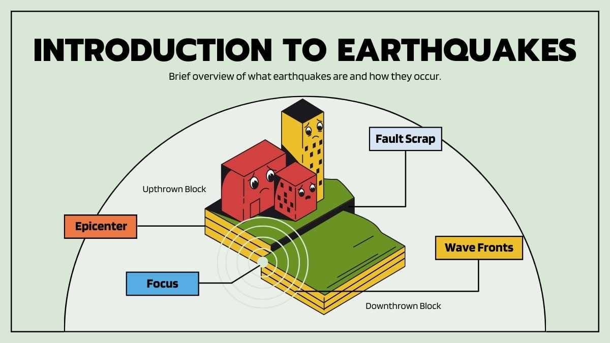 Earthquakes and Faults Science Lesson for Middle School - slide 3