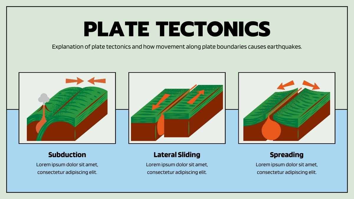 Earthquakes and Faults Science Lesson for Middle School - slide 4