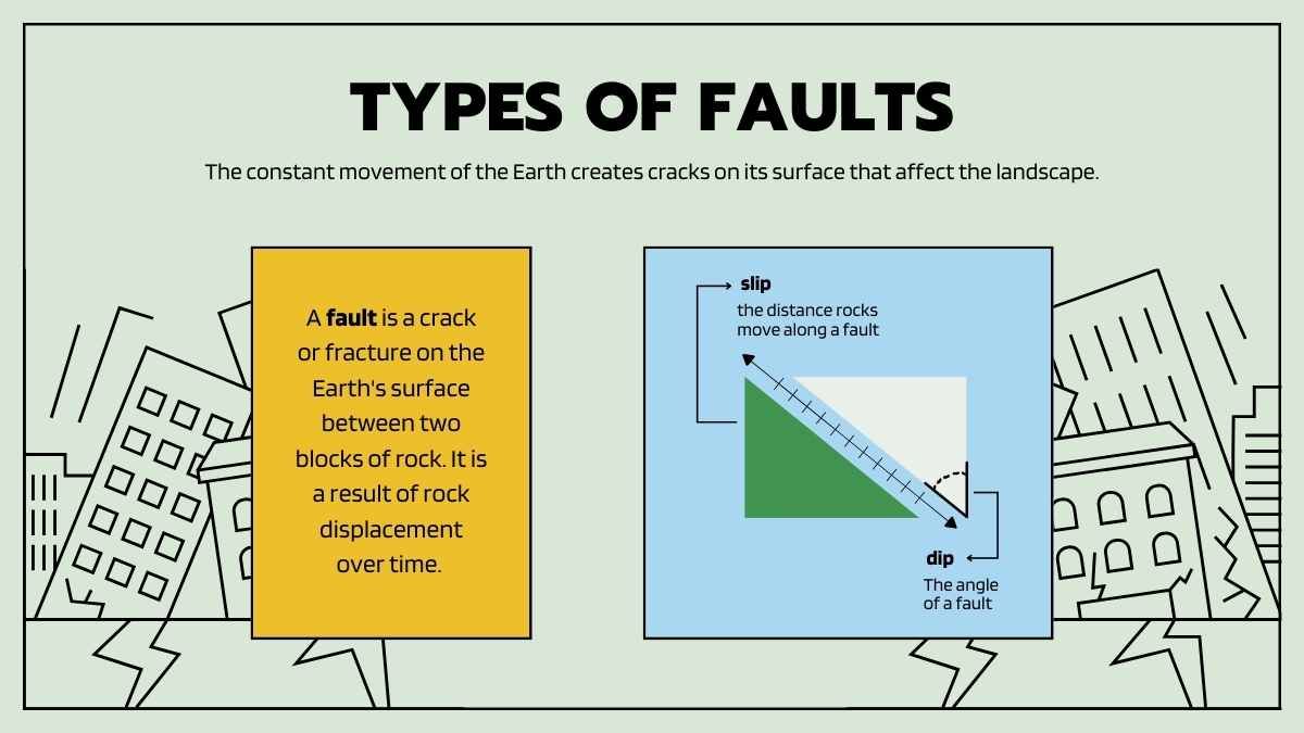 Earthquakes and Faults Science Lesson for Middle School - diapositiva 5