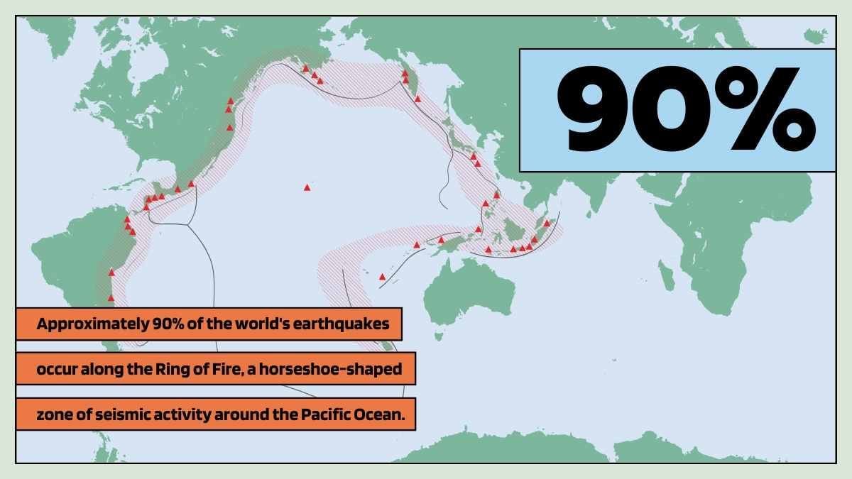 Earthquakes and Faults Science Lesson for Middle School - slide 6