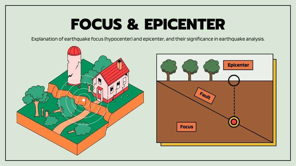 Earthquakes and Faults Science Lesson for Middle School - slide 8