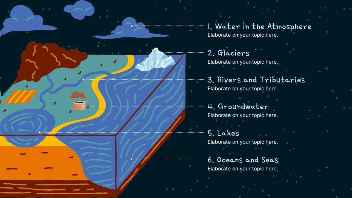 Earth’s Systems & Spheres Lesson for Elementary - slide 11