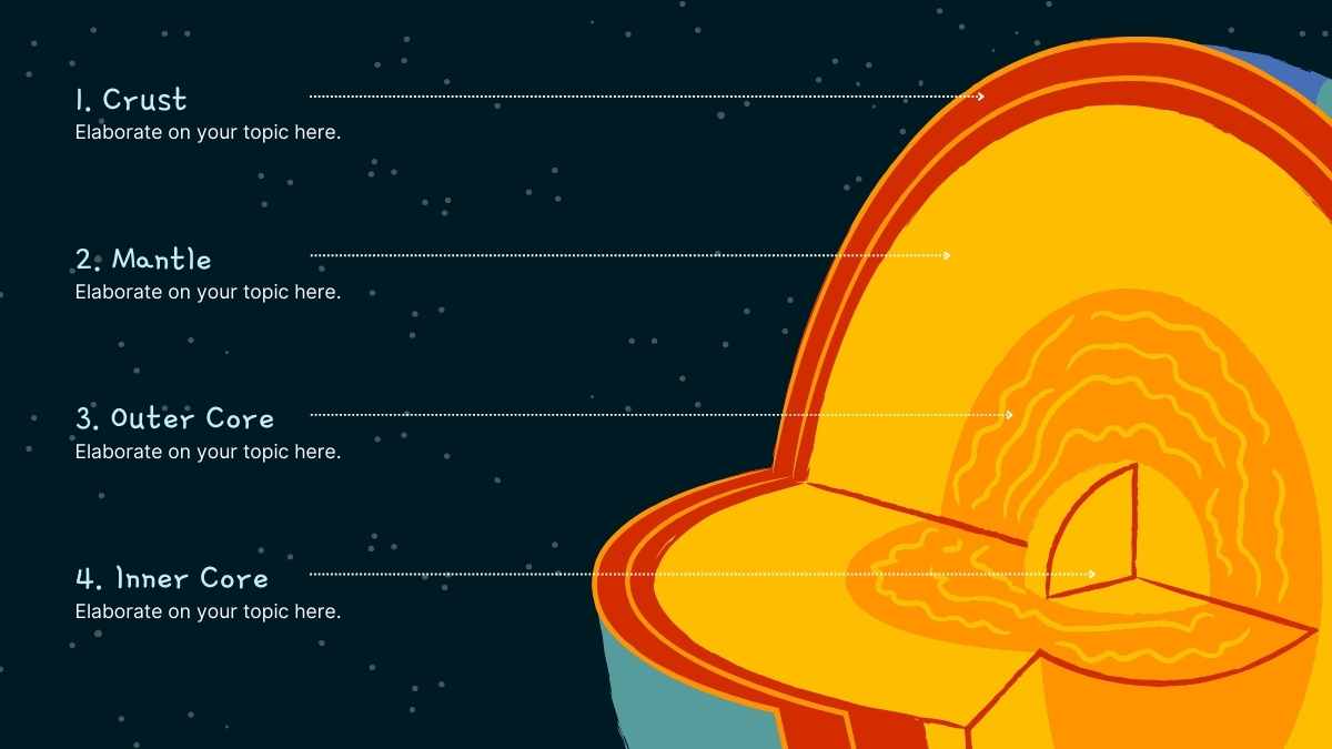 Pelajaran Sistem dan Lapisan Bumi untuk Siswa Sekolah Dasar - slide 5