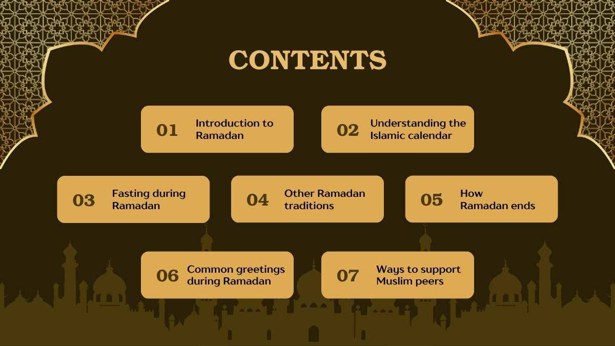 Elegant All About Ramadan Lesson Slides - slide 2