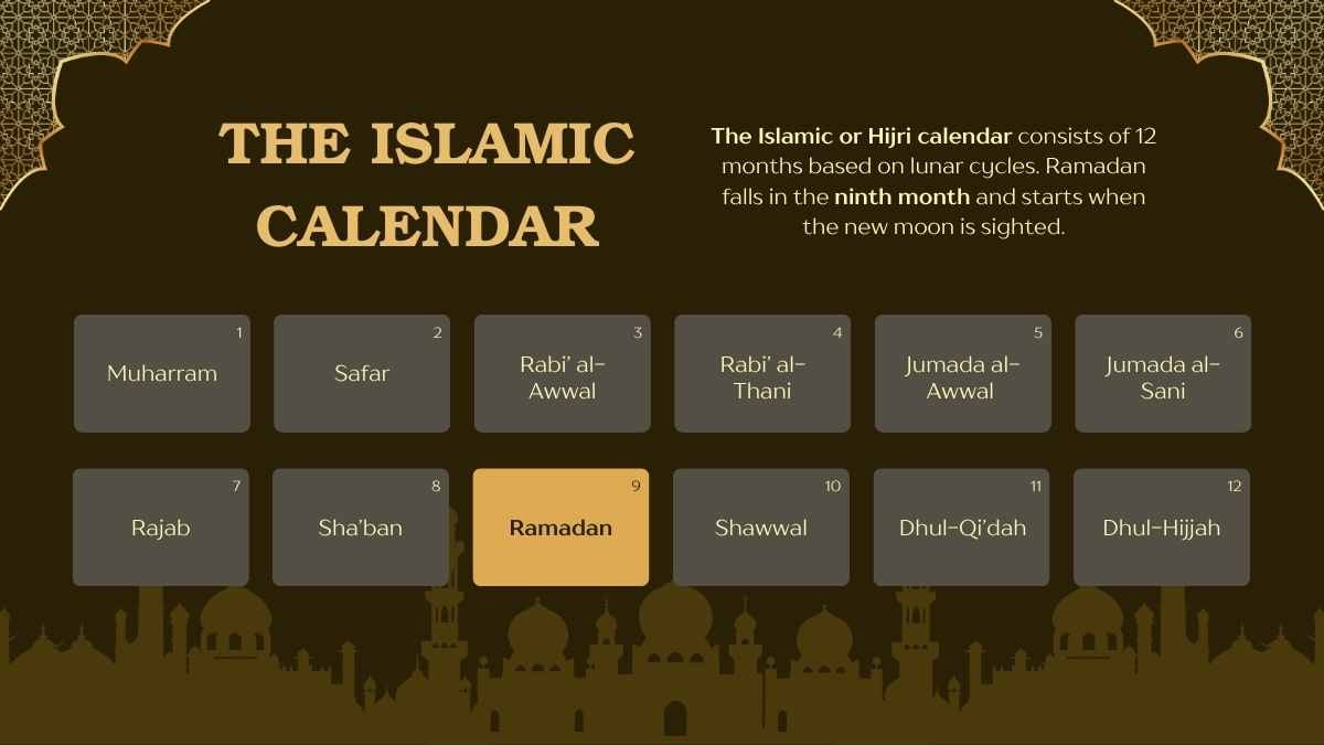 Elegant All About Ramadan Lesson Slides - slide 4