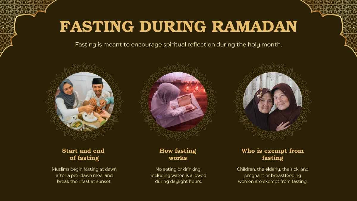 Elegant All About Ramadan Lesson Slides - slide 5