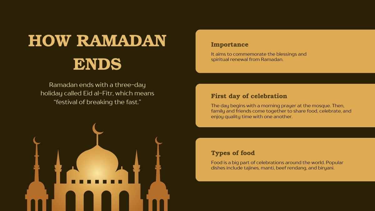 Elegant All About Ramadan Lesson Slides - slide 8