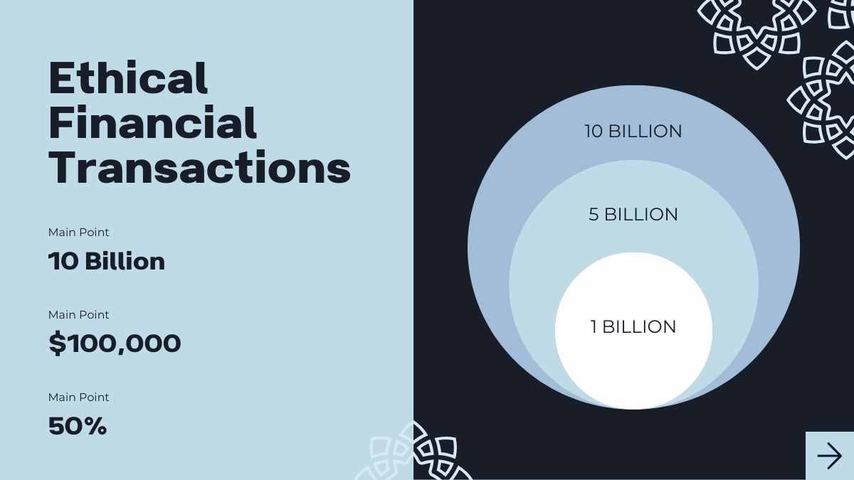 Elegant Islamic Business Ethics Slides - diapositiva 12