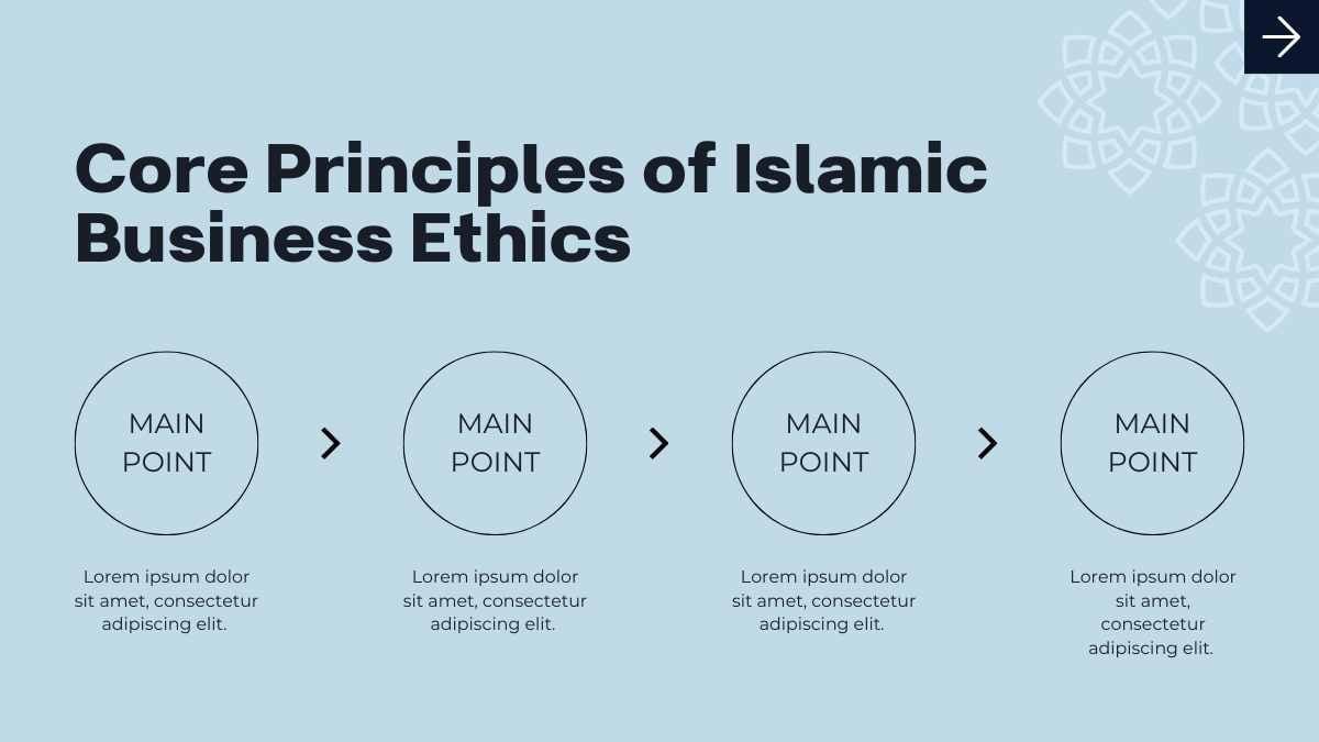 Islamic Business Ethics Slides - slide 7