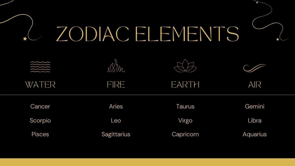 Elegant Zodiac Signs Case Study Slides - slide 6