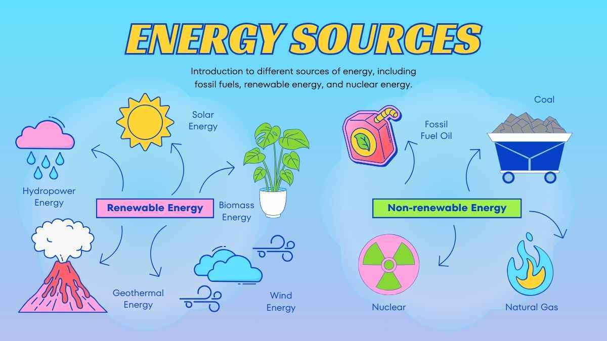 Pelajaran Sains Transformasi Energi untuk Siswa SMP - slide 10