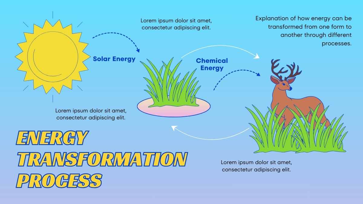 Pelajaran Sains Transformasi Energi untuk Siswa SMP - slide 6