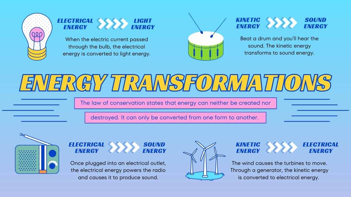 Energy Transformation Science Lesson for Middle School - slide 7