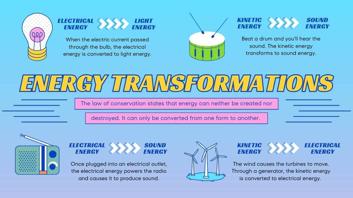 Energy Transformation Science Lesson for Middle School - diapositiva 7