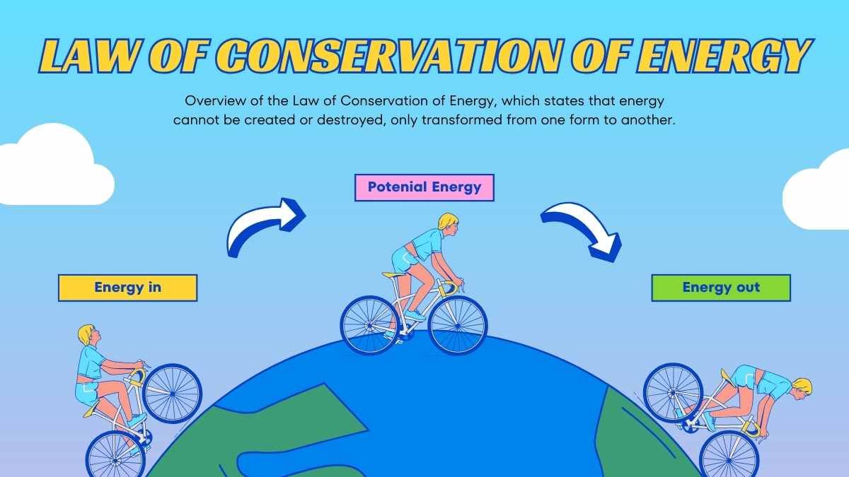 Energy Transformation Science Lesson for Middle School - diapositiva 8