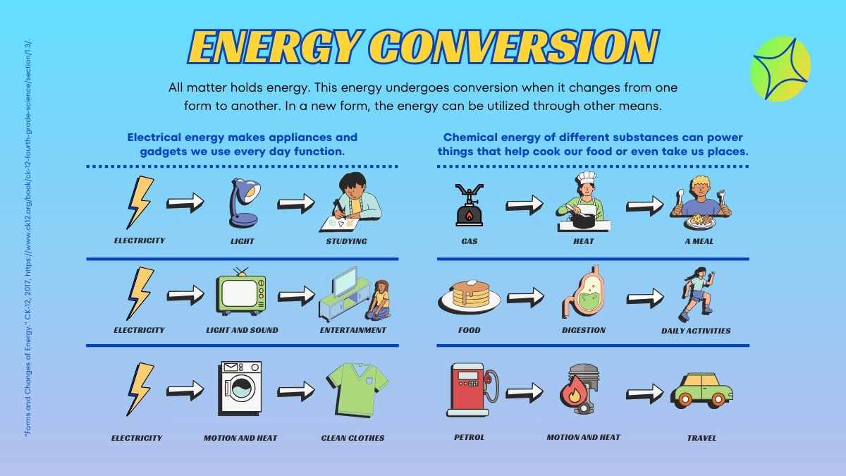 Energy Transformation Science Lesson for Middle School - slide 9