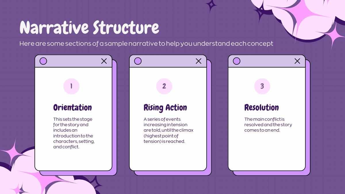 Exploring Narrative Structures and Techniques Lesson for Elementary - diapositiva 7