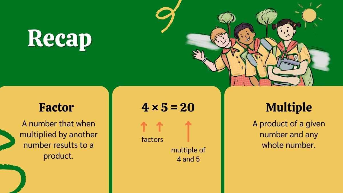 Factors, Multiple and Shape Pattern Math Lesson for High School - diapositiva 12