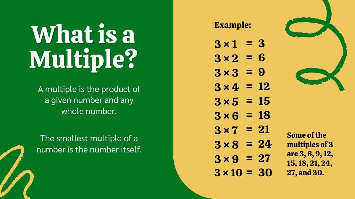 Factors, Multiple and Shape Pattern Math Lesson for High School - slide 8