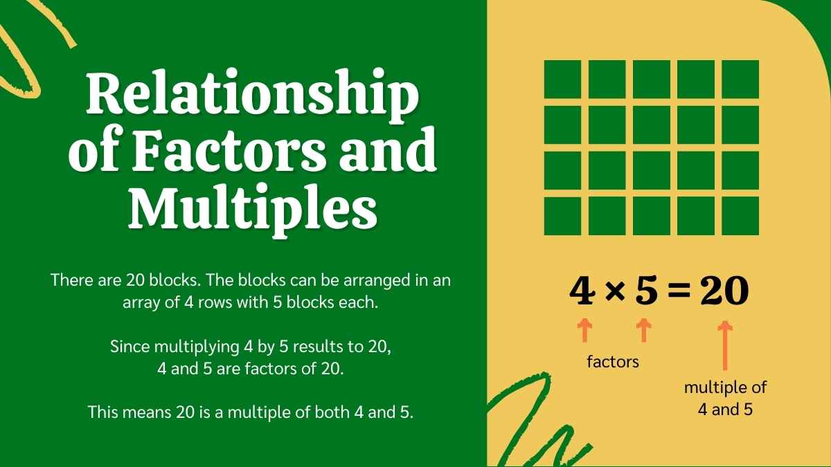 Factors, Multiple and Shape Pattern Math Lesson for High School - slide 9