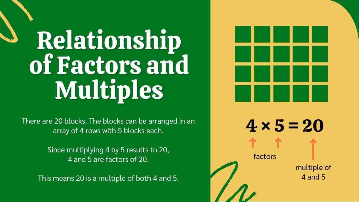 Factors, Multiple and Shape Pattern Math Lesson for High School - diapositiva 9