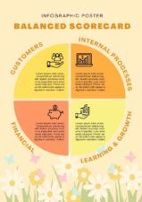 Floral Balanced Scorecard Infographic