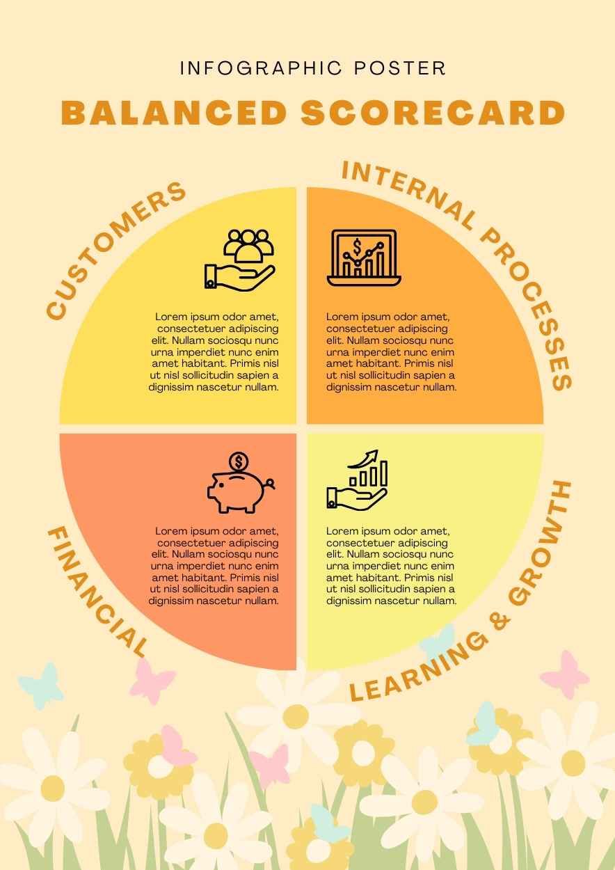 Floral Balanced Scorecard Infographic - slide 1