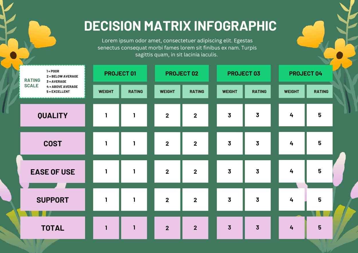 Floral Decision Matrix Infographic - slide 1