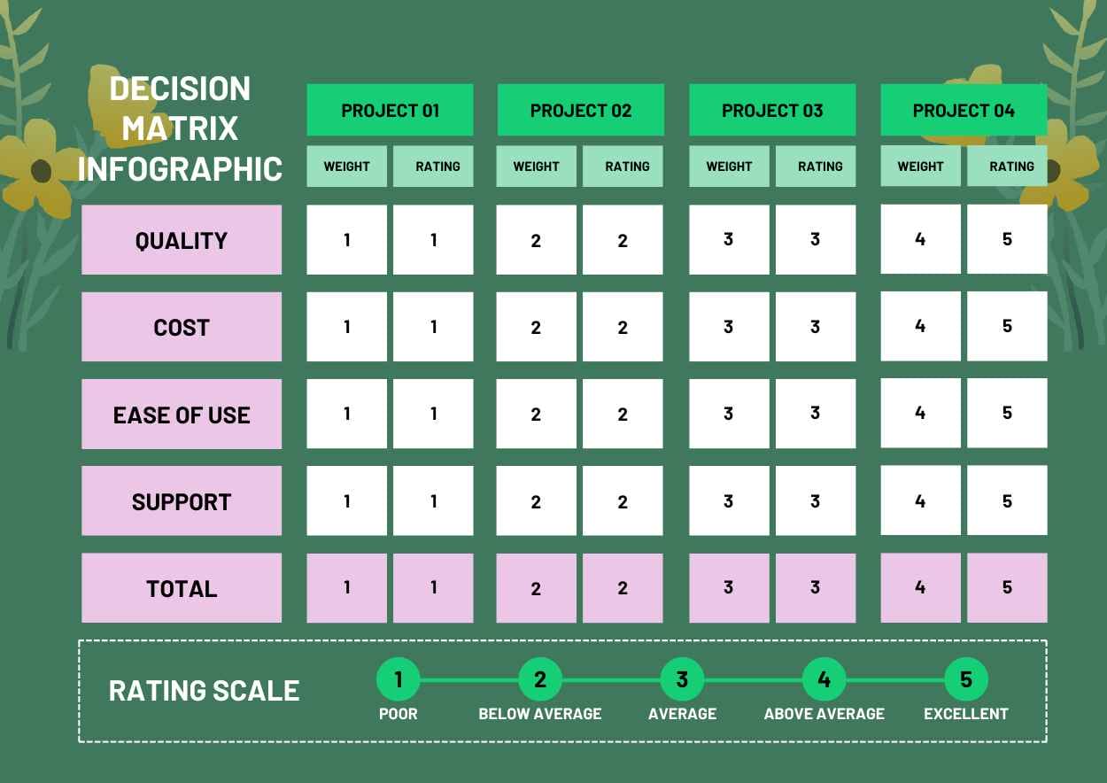 Floral Decision Matrix Infographic - slide 2