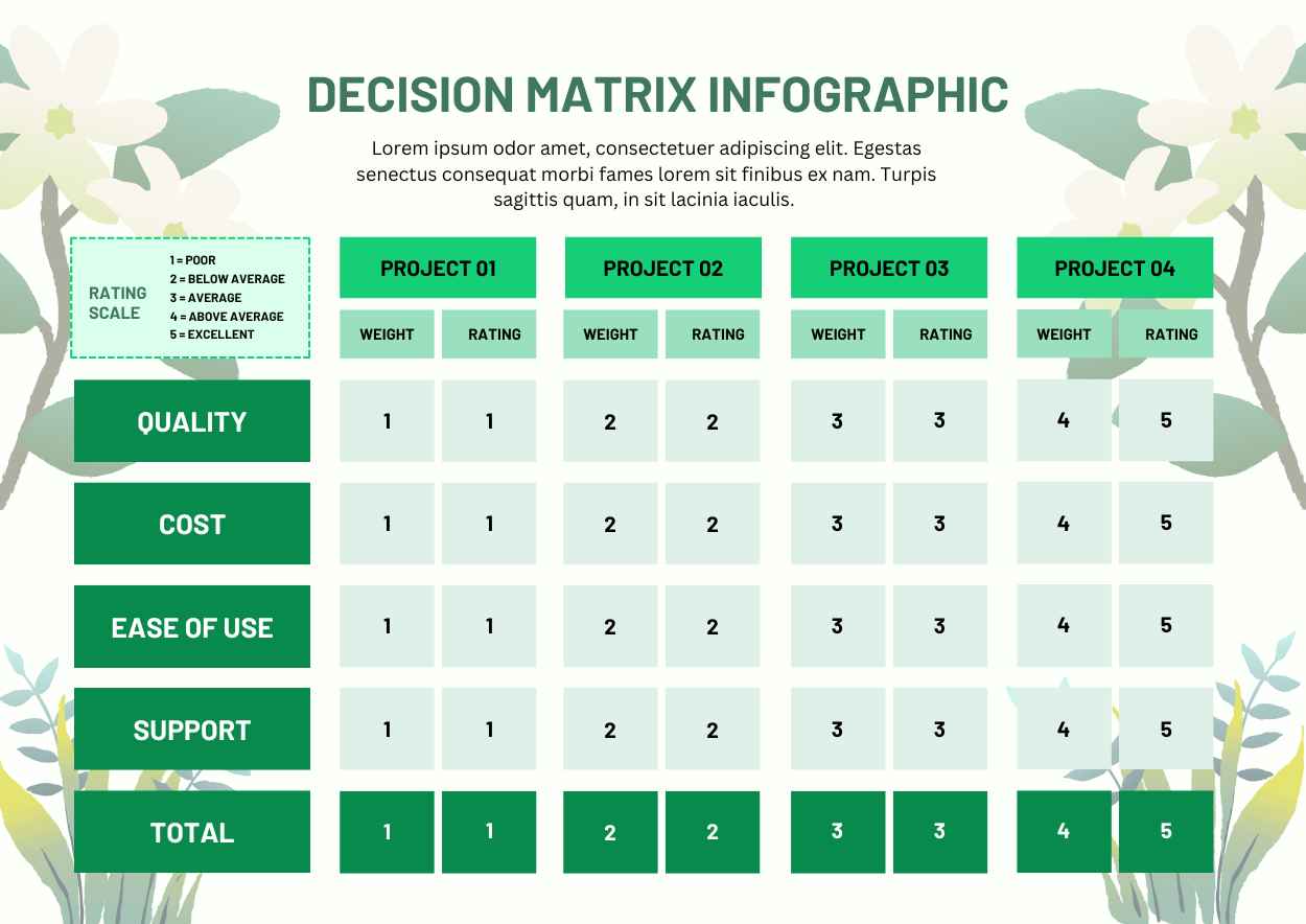 Floral Decision Matrix Infographic - slide 3