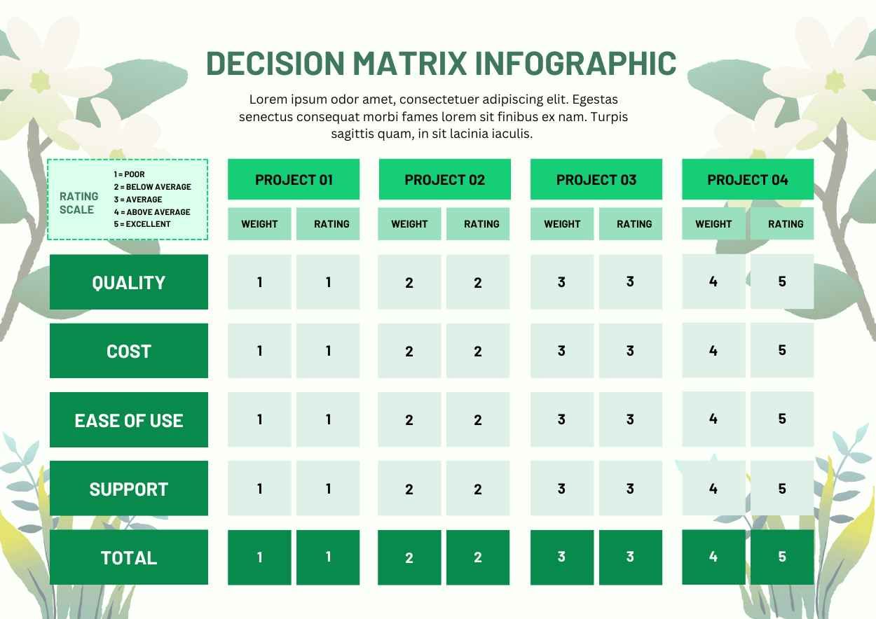 Floral Decision Matrix Infographic - slide 3