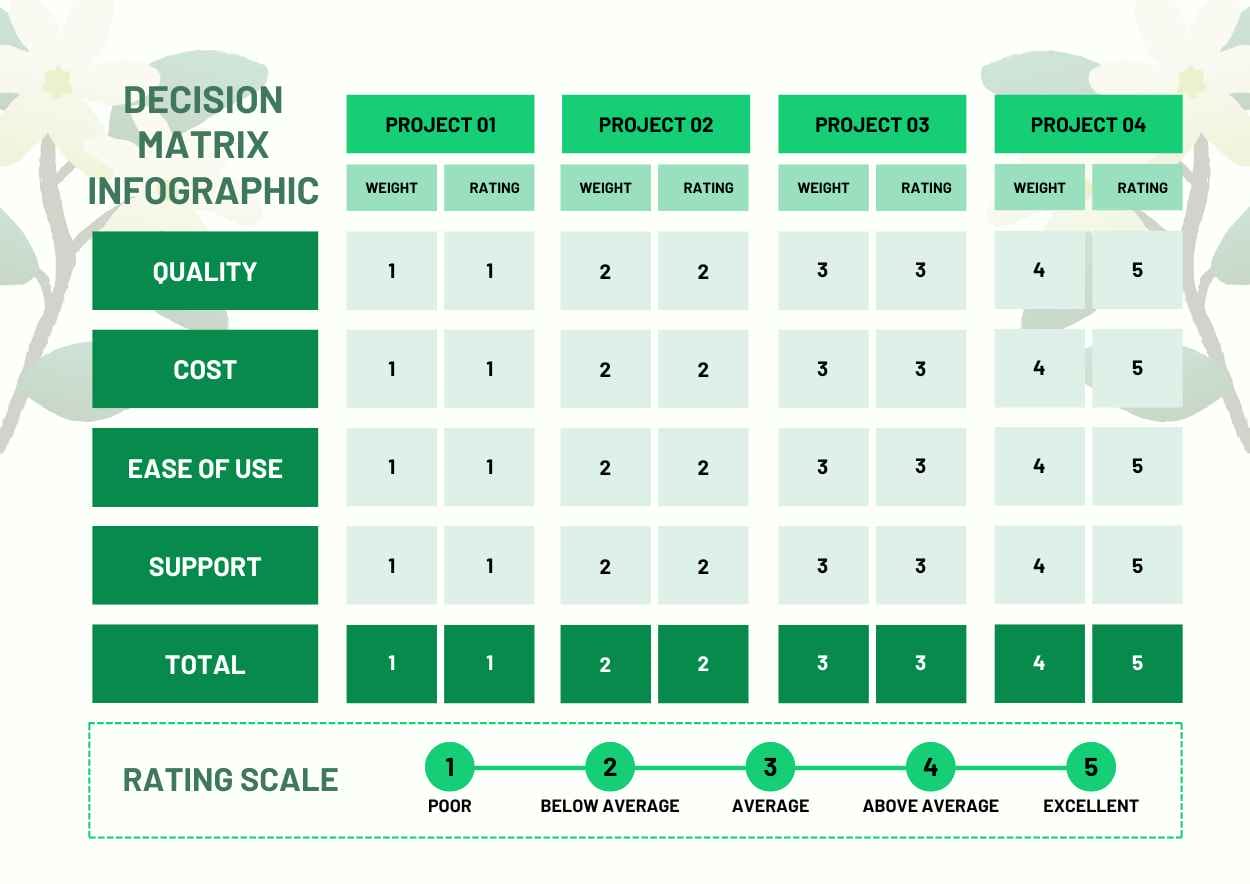 Floral Decision Matrix Infographic - slide 4