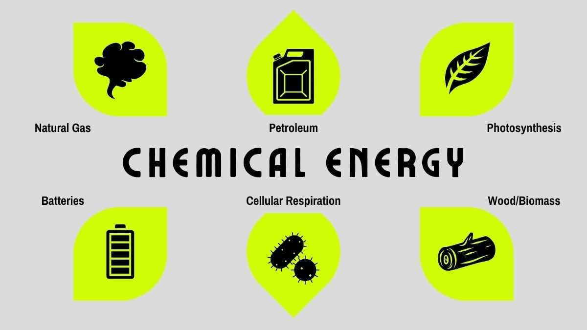 Grey Forms of Energy Science Lesson for Middle School - slide 14