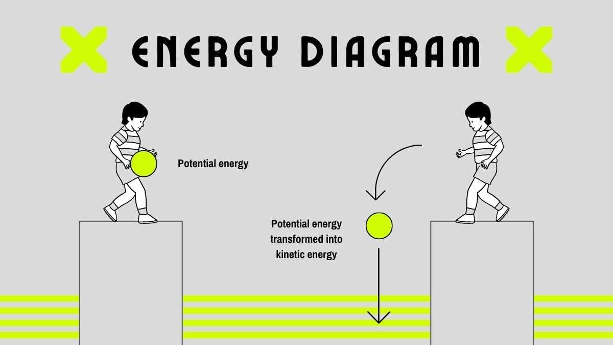 Grey Forms of Energy Science Lesson for Middle School - slide 6