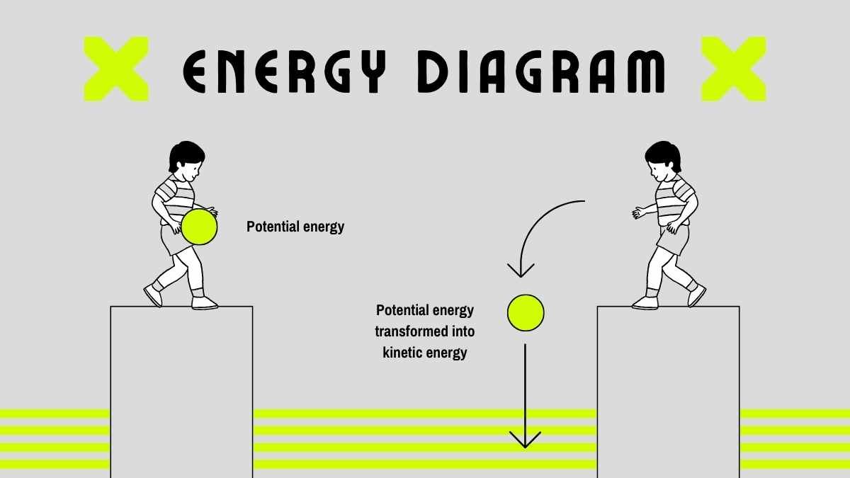 Grey Forms of Energy Science Lesson for Middle School - diapositiva 6