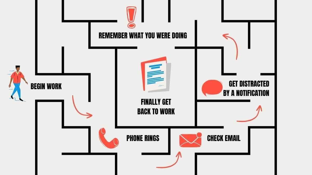 Funny Cycle of Productivity Meme Infographic - diapositiva 10