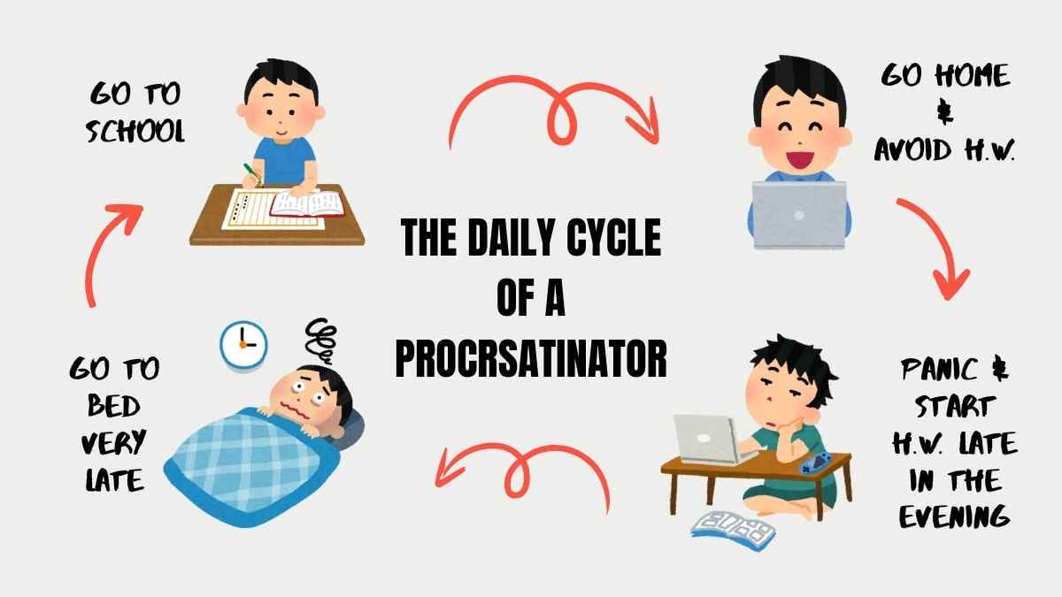 Funny Cycle of Productivity Meme Infographic - slide 14