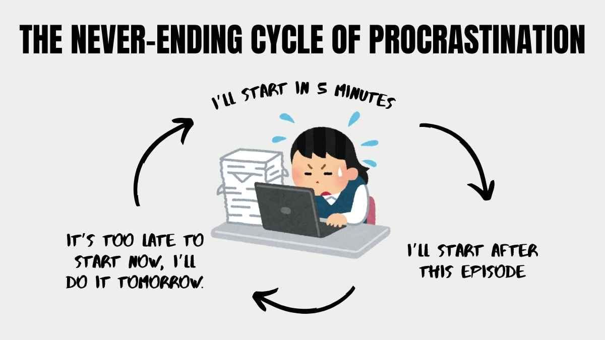 Funny Cycle of Productivity Meme Infographic - diapositiva 6