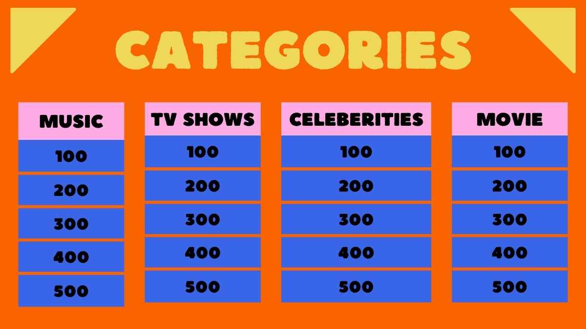 Divertido Jeopardy de la Cultura Pop - diapositiva 5