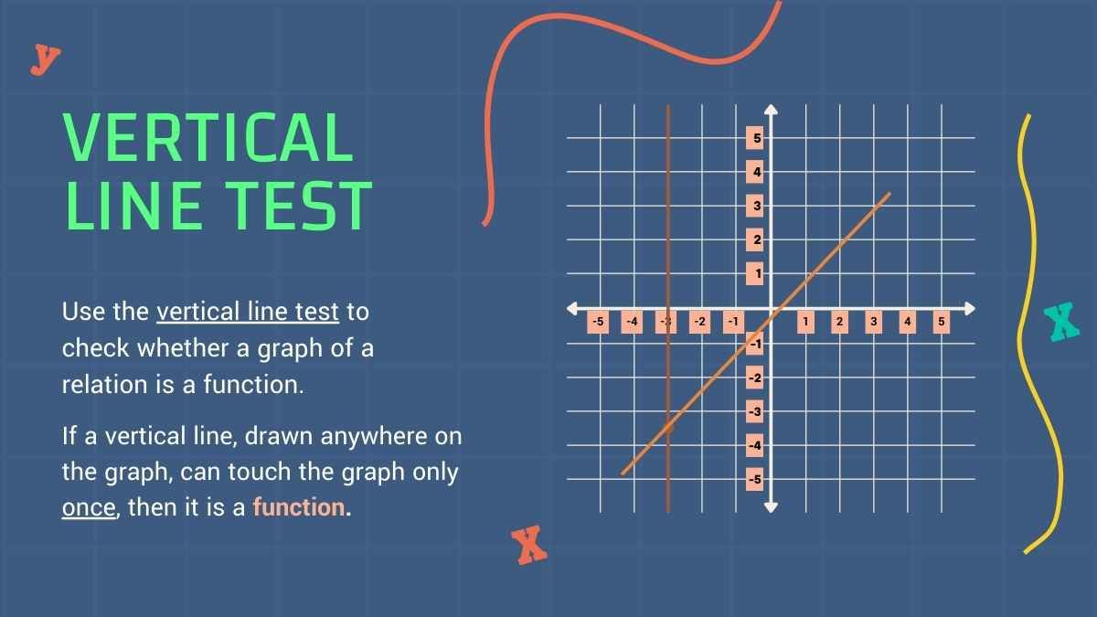 Functions Math Lesson for Middle School - slide 10